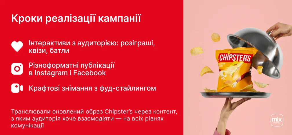 Інфографіка з кроками реалізації кампанії Chipster’s: інтерактиви, пости в Instagram і Facebook, крафтові знімання