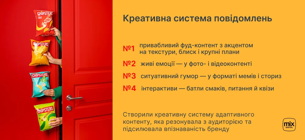 Інфографіка з креативною системою повідомлень для Chipster’s: фуд‑контент, емоції, гумор, інтерактиви