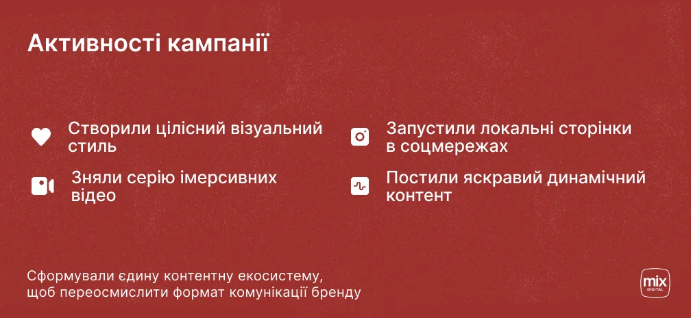 Активності кампанії Jim Beam