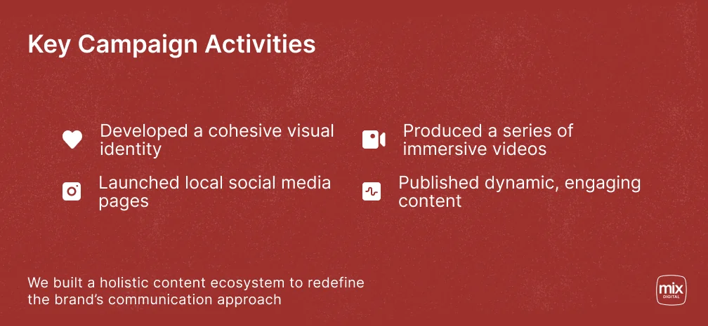 Key activities of the Jim Beam campaign: visual identity, social media, videos, and content